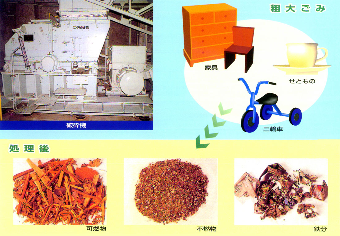 粗大ごみ処理システム図2