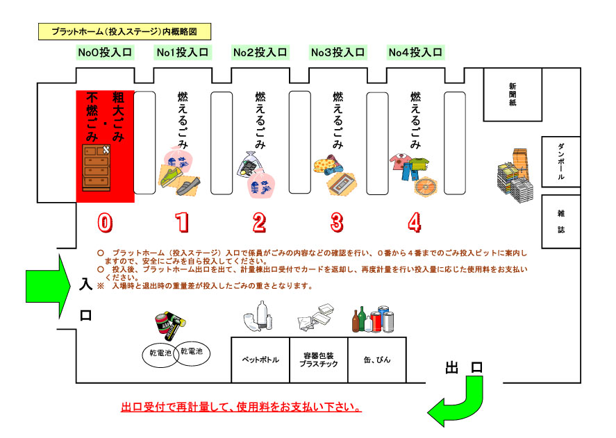 プラットホーム内概略図